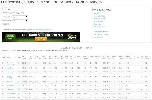 Quarterback Stats Cheat Sheet