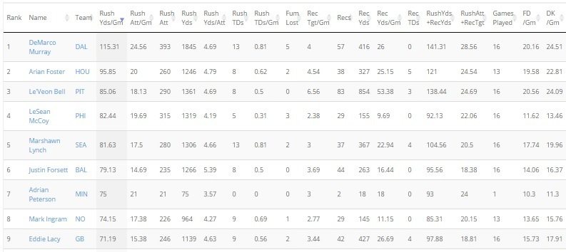 Running Back Stats Cheat Sheet