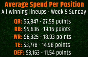 Week 5 DraftKings positions review