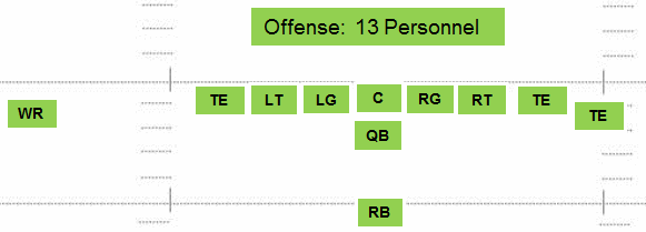 Football Personnel Chart