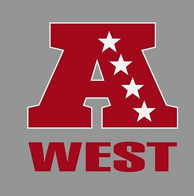 AFC West – 2021 Offseason Transactions