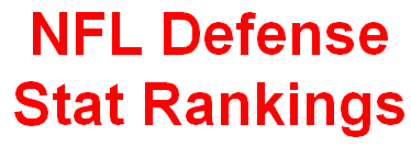 NFL Team Defense Stat Rankings