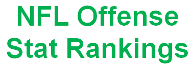 NFL Team Offense Stat Rankings